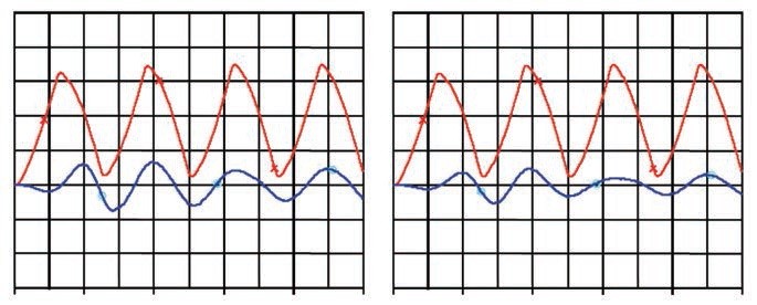 Obr. 3 Průběhy signálů při přeslechu – agresor červeně, oběť modře, původní stav (vlevo), stav po zdvojnásobení mezery (vpravo)